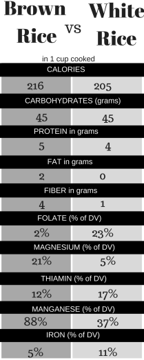 Brown Rice Vs White Rice